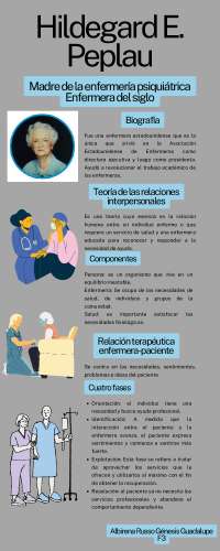 Hildegard Peplau. Teoría de relaciones interpersonales.