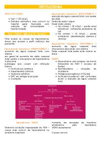 Resumo de distúrbio hidroeletrolitico hiponatremia