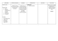 Nursing Care Plan: Ineffective Cerebral Tissue Perfusion - Prof. Galingana