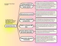Cuadro sinóptico sobre la Pedagogía