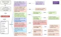 Introducción al Movimiento: Tipos y Conceptos Básicos