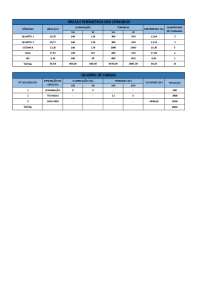 Projeto residencial utilizando a plataforma WOCA