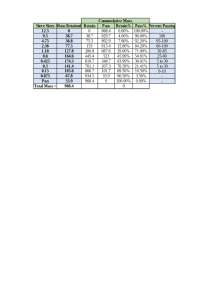 sieve analysis calculator