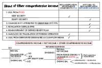 Know the ccf a. Long-term nib