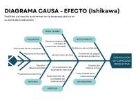Diagrama causa o efecto