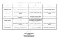 action plan for higher order thinking skills