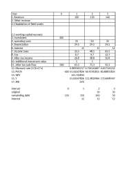 Financial Analysis: Net Present Value (NPV) and Internal Rate of Return (IRR) Calculation