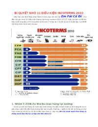 cách nghi nhớ incortern