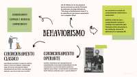 MAPA MENTAL - BEHAVIORISMO / MIND MAP - BEHAVIORISM