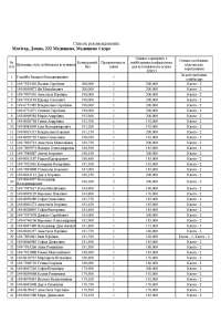 Lista rekomendowanych kandydatów na studia medyczne