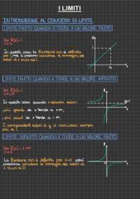 Limiti matematica schema liceo