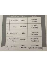 Antihypertensive Drugs