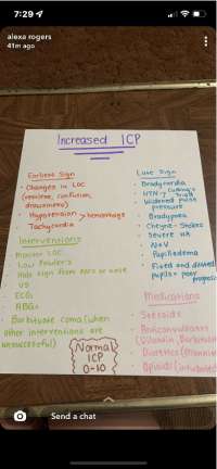 Increased ICP - Characteristics