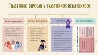 trastornos de bipolaridad