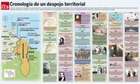 INFOGRAFIA DE GUYANA ESEQUIVA