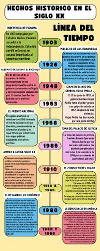 Linea Del Tiempo De los hechos historicos siglo xx