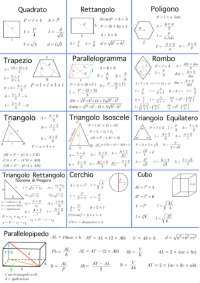 Formulario Geometria Piana e Solida