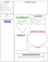 concept map for med surg