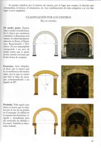 tipus d'arcs i elements arquitectonics