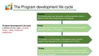 COMPUTER SCIENCE NOTES SLIDES IGCSE