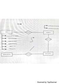 Esquema de banco de dados