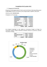 Energieübersicht von Ecuador
