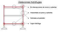 Aislaciones Hidrógicas: Tipos, Características y Aplicaciones - Prof. Ciucci