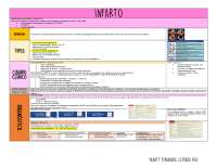 CUADRO MENTAL TRATAMIENTO INFARTO AGUDA AL MIOCARDIO