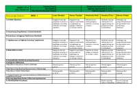 DAILY LESSON_LOG FILIPINO GUIDE