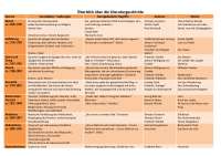 Überblick Literaturepochen