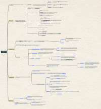 Mappa concettuale sui 4 tipi di tessuti: epiteliale - connettivo - muscolare - nervoso