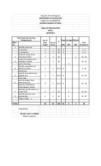 Philippine Education Dept. MELC Quiz: Pronoun & Visual Interpretation