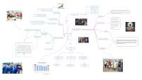 Mapa mental de desempleo