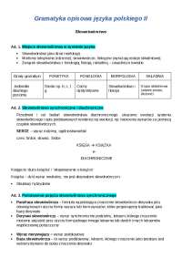 Gramatyka opisowa języka polskiego II: Słowotwórstwo