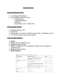 Food Borne Diseases: Causes, Consequences, and Control Strategies