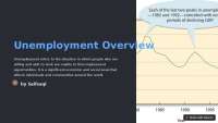 Overview of Unemployment and Efforts to Reduce it in Pakistan