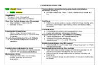 Medication sheet apixaban