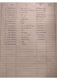 This document contains experiments which are mandatory in Environmental Engineering.