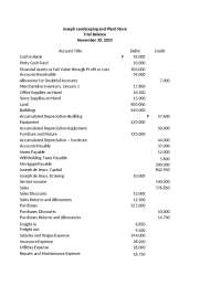 Joseph Landscaping and Plant Store Trial Balance for November 30, 2023