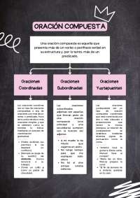 Oración compuesta organizador visual