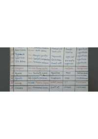 All crude drugs in pdf