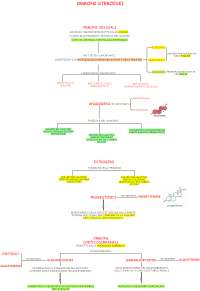 Hormone: Die chemischen Botenstoffe des Körpers