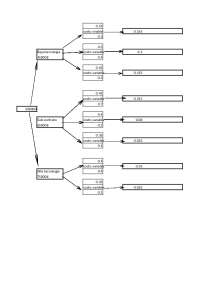 semana 16 examen de herramientas informatica  "ARBOL DE DECICIONES" 2023 Universidad T.P..