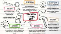 mapa mental decreto 1477 de 2014