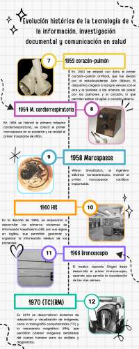 Evolución histórica de la tecnología de la información, investigación documental en salud