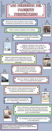 infografia derechos del paciente psiquiatrica