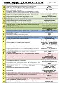 Plazos Legales en el Procedimiento Administrativo Común (PACAP): Ley 39/15