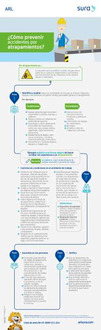 Prevención de accidentes por atrapamiento en el lugar de trabajo - Prof. Alegría