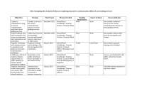 action plan in comprehennsive sexuality education