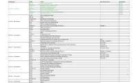 Statistic computation for research